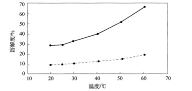 三氯蔗糖的物化性質(zhì) 三氯蔗糖的物化性質(zhì)-漢邦生物