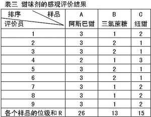 高倍甜味劑在新型白酒中的應(yīng)用-漢邦生物
