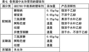 高倍甜味劑在新型白酒中的應(yīng)用-漢邦生物