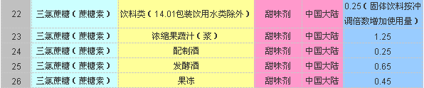 三氯蔗糖產(chǎn)品應(yīng)用與參考添加量-漢邦生物